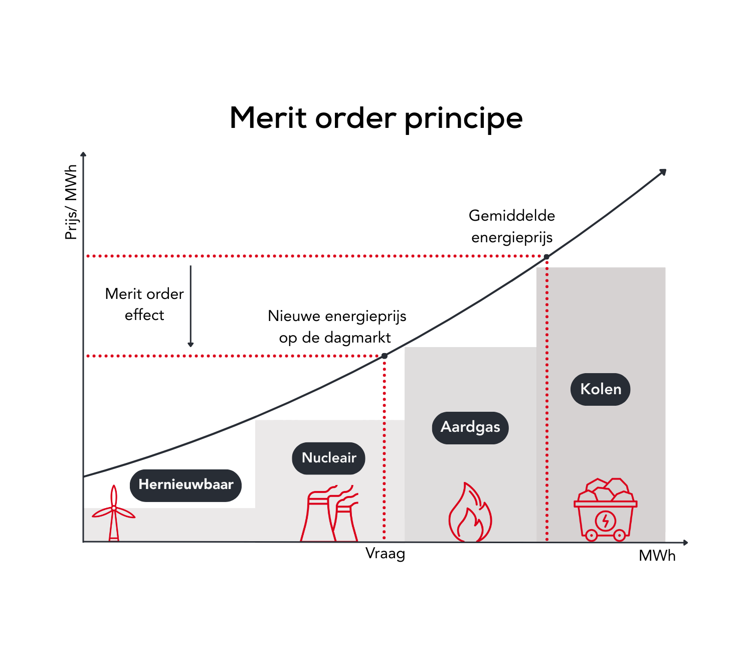 Merit Order Effect (1500 X 1200 Px) (1)